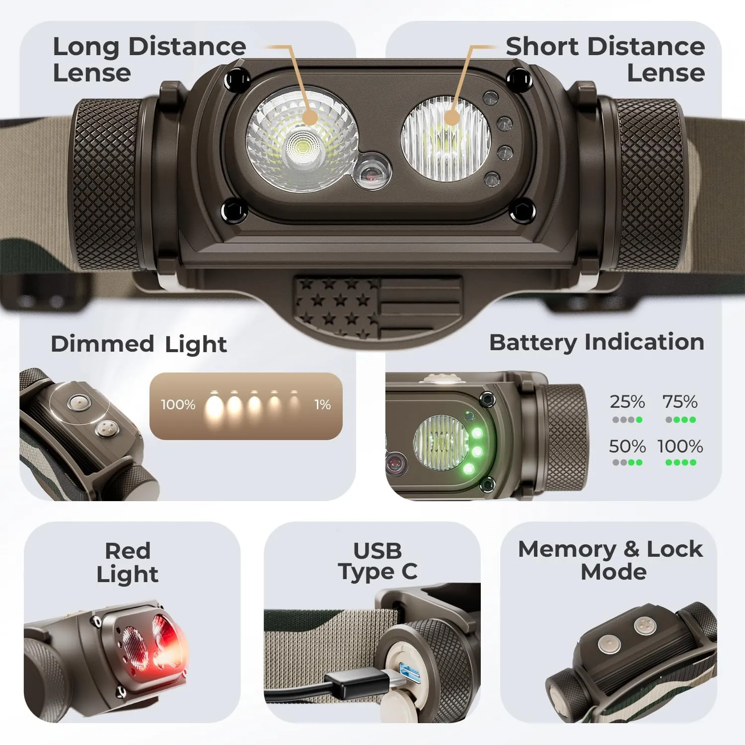 DanForce Headlamp Rechargeable, American LED Ultra Bright 1300 Lumens Head lamp, USB Type C Rechargeable Headlamp,IPX65 Head Light, Dimmable, Revolution Surfaces Headlight - The Eye of The Sky